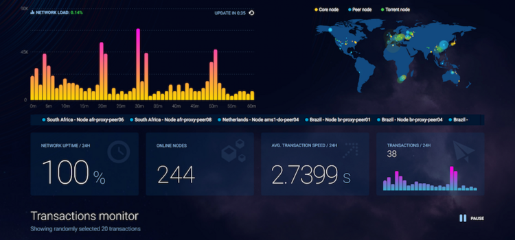 Metahash Speedtest