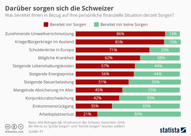 Infografik Konsumentenstimmung