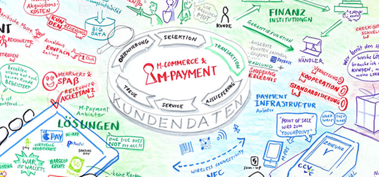 Graphic Recording von Swiss Payment Forum