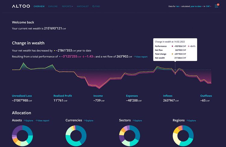 Das Frontend von Altoo