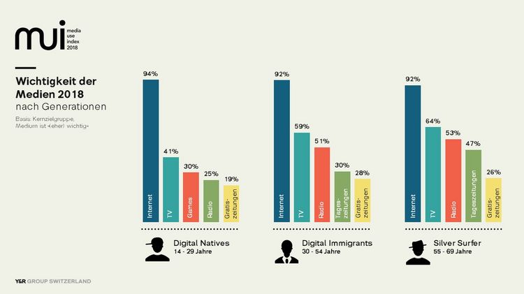 Media Use Index 2018