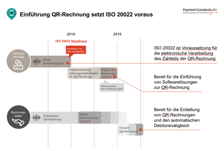 Terminplan Einführung QR-Rechnung