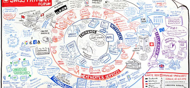 Christian Ridder illustriert das Swiss Payment Forum 2017