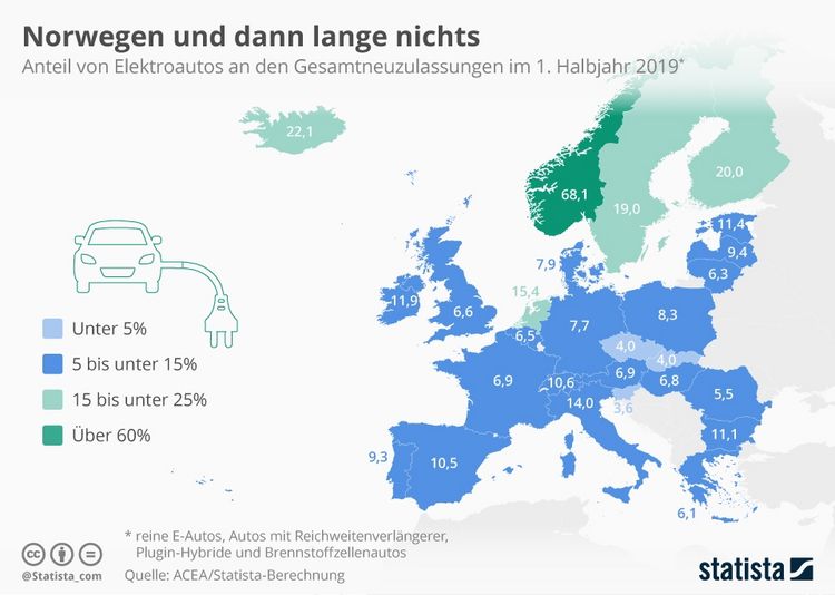 Grafik mit der Verbreitung von Elektroautos