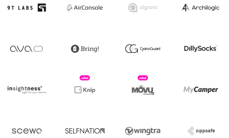 Startup-Portfolio von Wingman Ventures