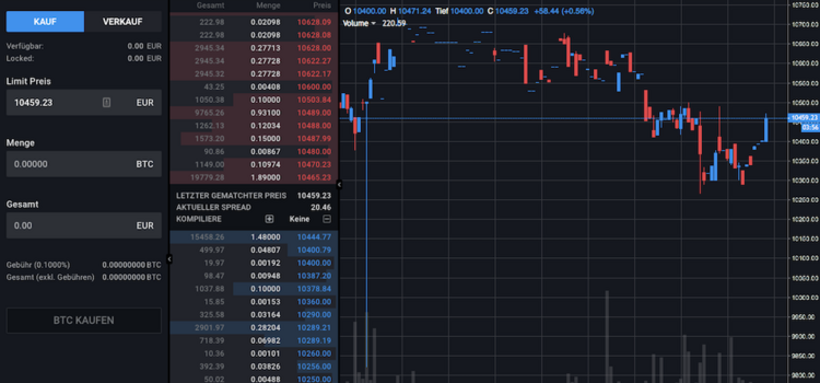 Ansicht der Krypto-Handelsbörse Bitpanda