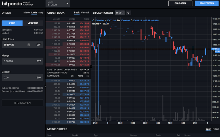 Ansicht der Krypto-Handelsbörse Bitpanda