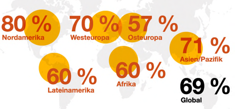 Grafik mit dem Risiko von Cyber Crime