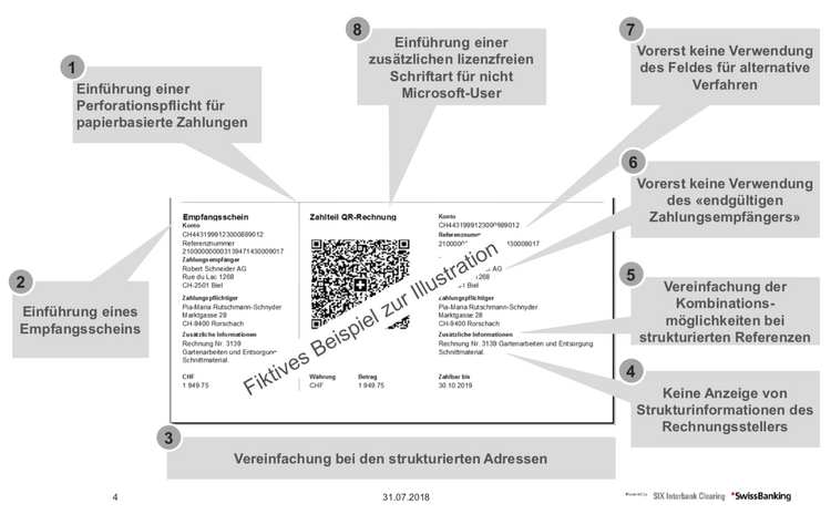 Änderungen QR-Rechnung