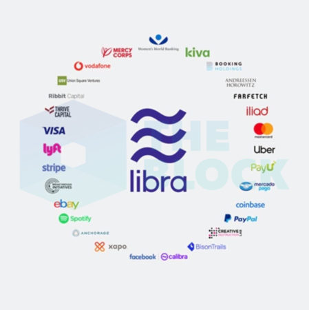 Grafik mit Investoren von Facebook Libra