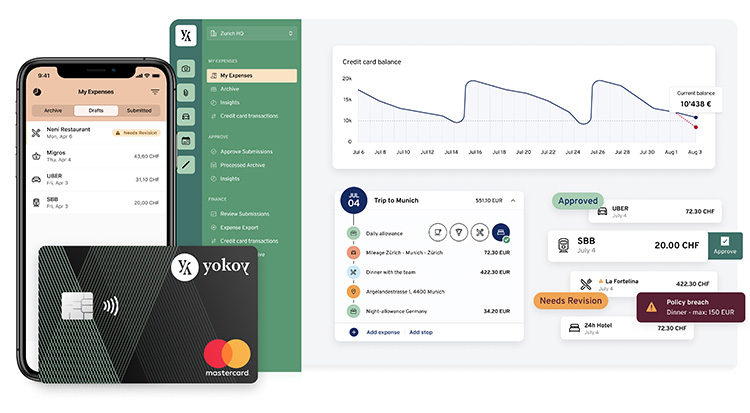 Business-Karte, App und Statistiken des FinTechs Yokay